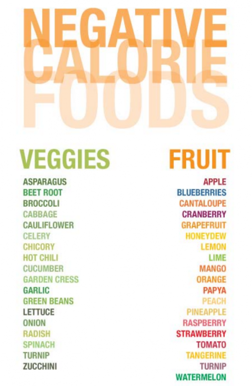 negative-calorie-foods